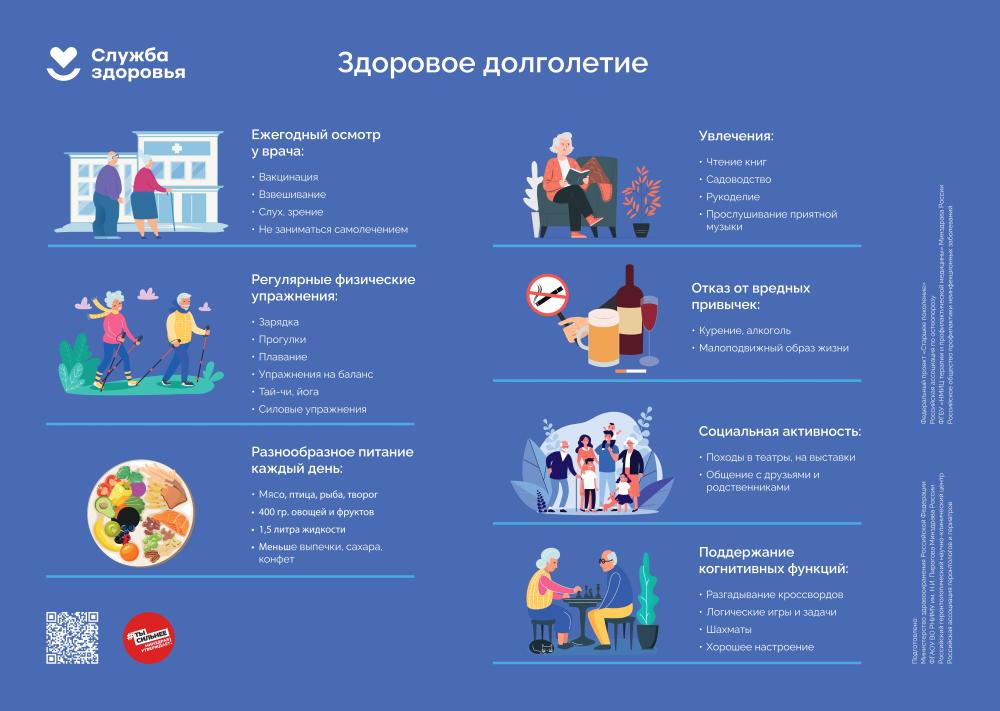 С 4 по 10 мая 2026 года проходит Неделя здорового долголетия